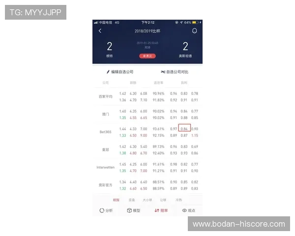 大型体育赛事预热波胆欧洲赔率转换表防骗避坑指南